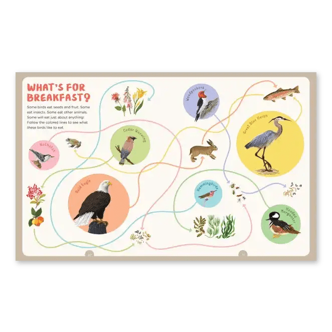 Bird Collective - Backpack Explorer: Bird Watch - 